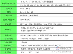 乳化油計(jì)量表的作用與應(yīng)用