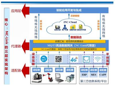 CCMT2022展會(huì)看點(diǎn)一 數(shù)字化、網(wǎng)絡(luò)化制造技術(shù)加速發(fā)展 網(wǎng)絡(luò)技術(shù)服務(wù)升級(jí)